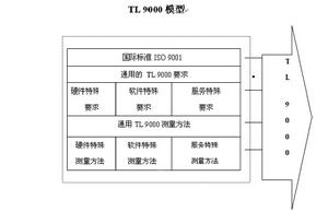 TL9000认证