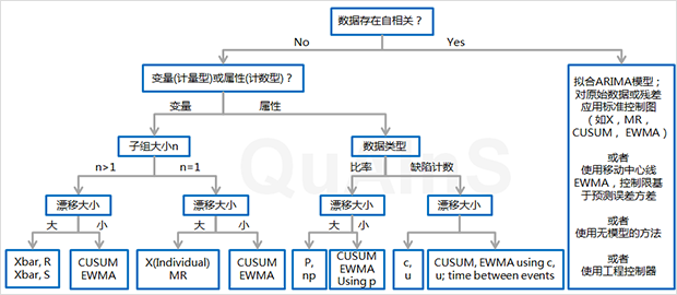 chart_selection.png