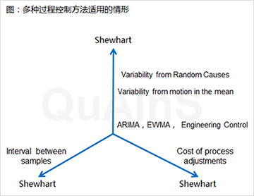 UnivariateChart.png