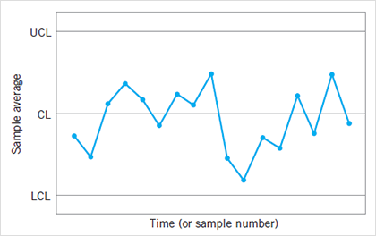 ControlCharts.png