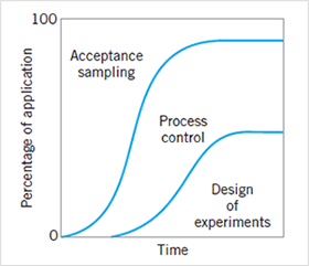 PhaseOfQualityEngineering.png