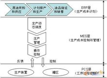 成本控制管理