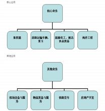 业务架构图