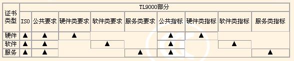 TL9000认证结构和适用范围