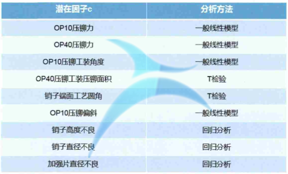 量化潜在因子分析表